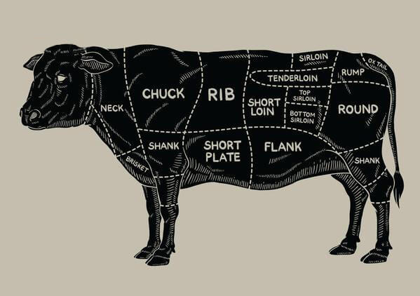 Selecting the right steaks